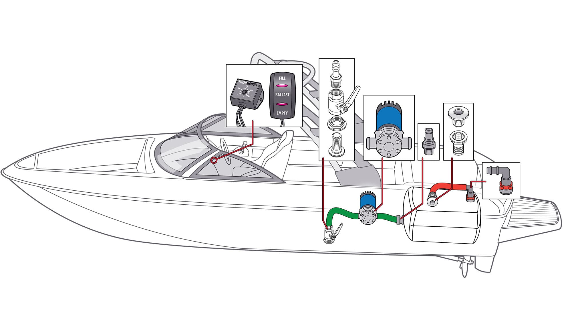 Internal Ballast