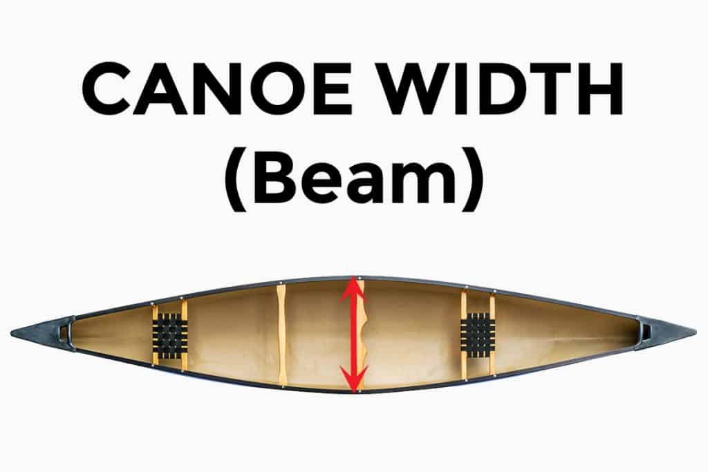 What Is Kayak Beam